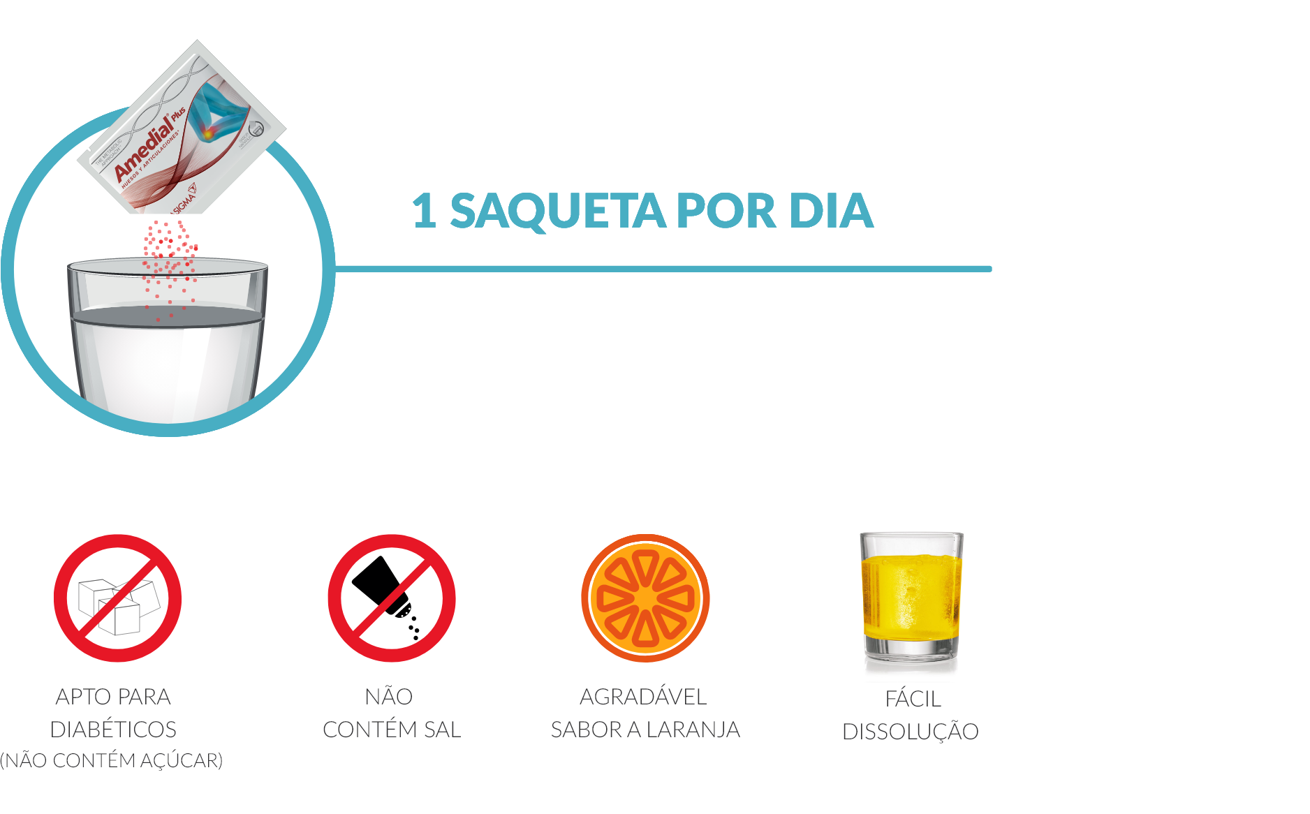 Amedial Plus - Como tomar passo 2