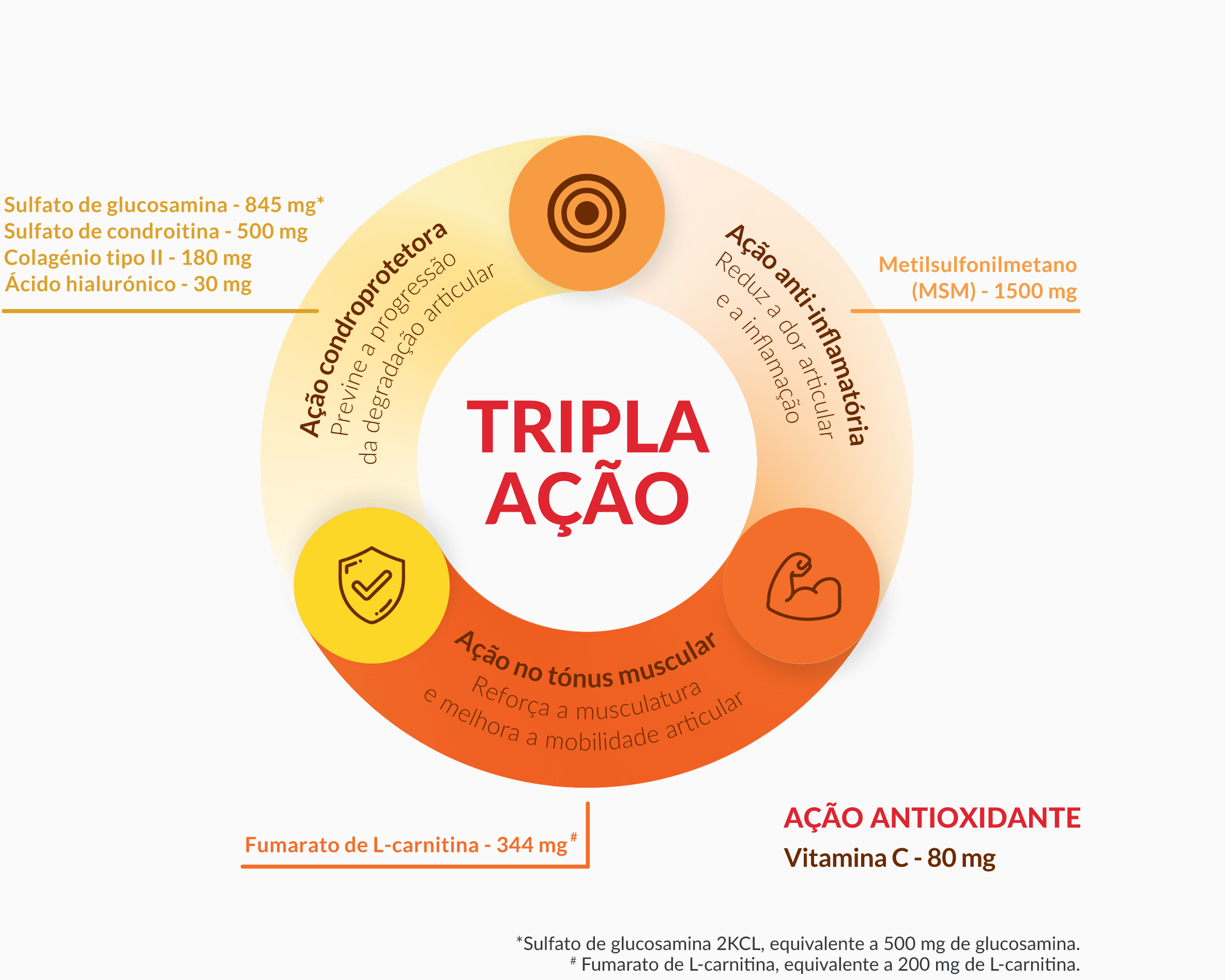 Amedial Plus - Tripla Ação